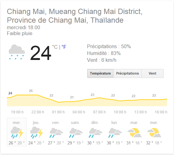 Météo chiang mai